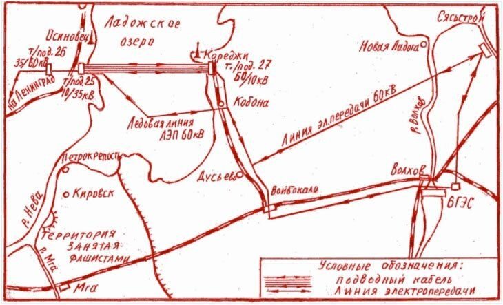 Линия 60. Схема Ладожского трубопровода. Кабель жизни для блокадного Ленинграда. Схема трубопровода через Ладогу. Кабель по дну Ладоги в блокаду.