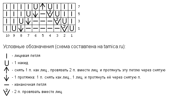 Узор зигзаг спицами схема и описание вертикальные полосы