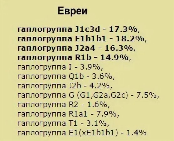 Осетинский днк проект последние результаты