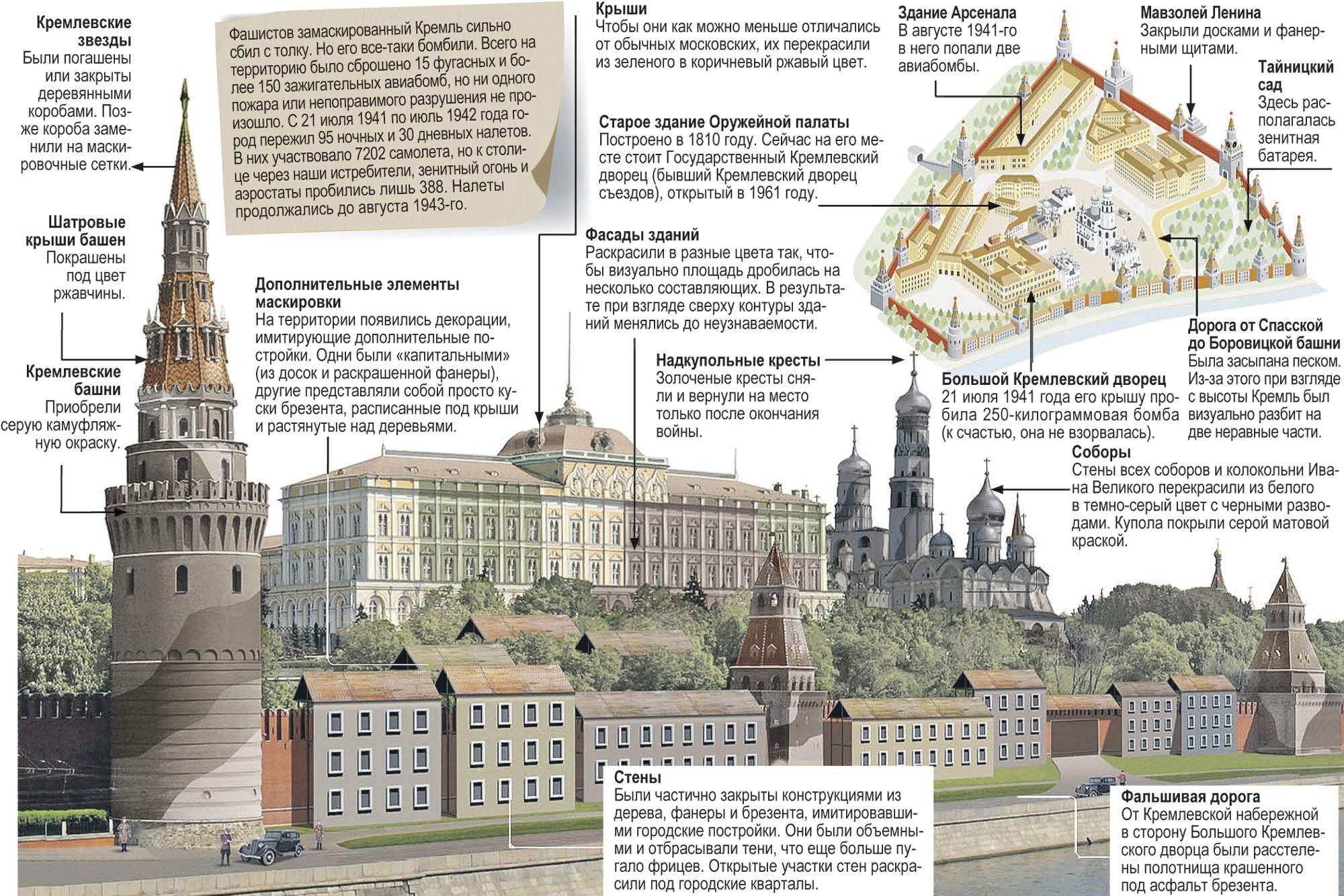 восстанови таблицу строительство стен кремля окружающий мир