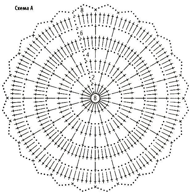 Схема под горячее подсолнух крючком схема