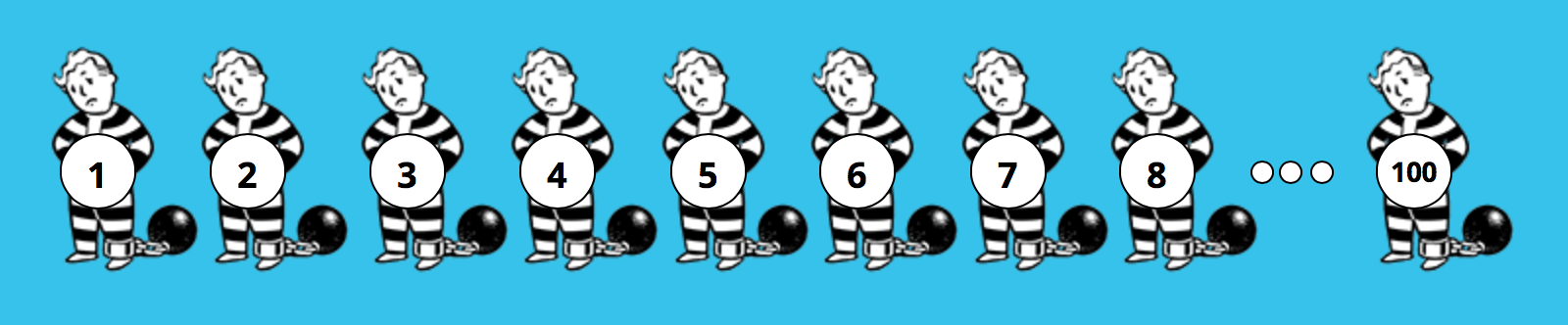 Задача о 100 заключенных. Задача о 100 заключенных. 100 заданий. Задача про заключенных и 100 коробок. Логическая задача про шляпы.