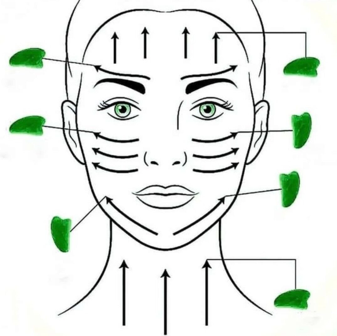 массаж гуаша для лица техника фото