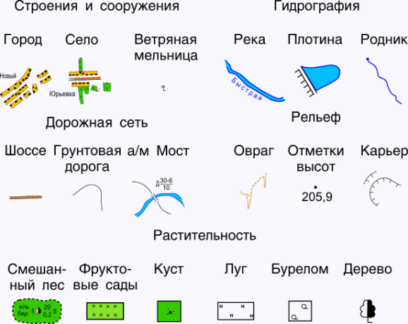 Как на плане обозначается колодец на