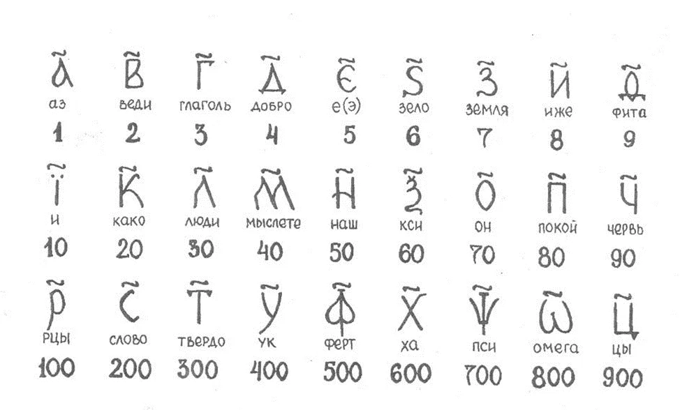 Картинки славянская система счисления