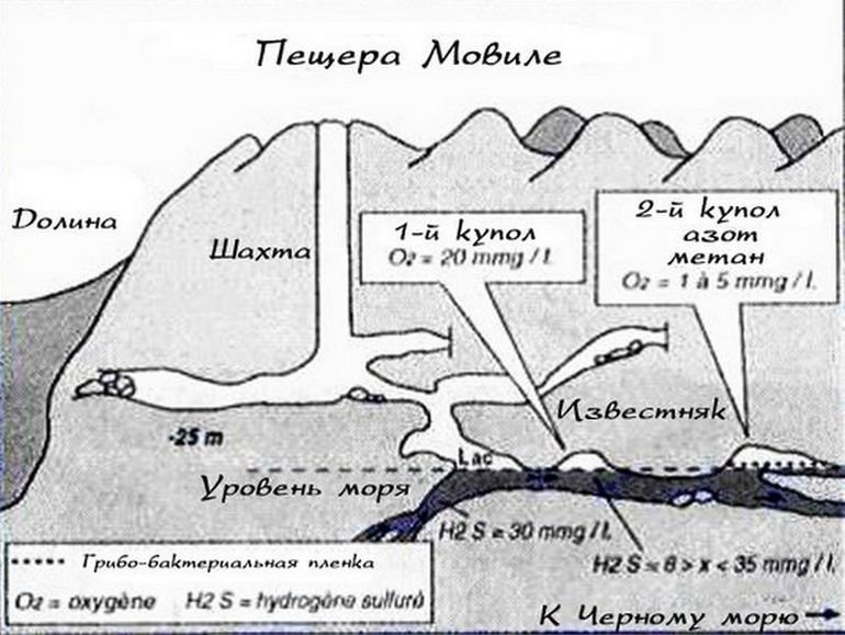 Пещера веревкина схема