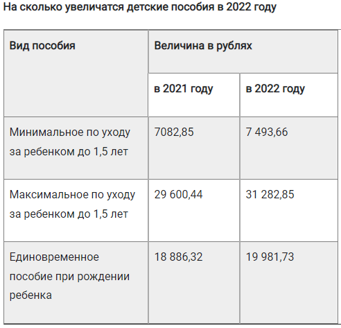 Сколько получают за третьего ребенка. Индексация детских пособий в 2022 году. Таблица детских пособий. Пособия на 1 ребенка в 2022. Пособия на первого ребенка в 2022 году.