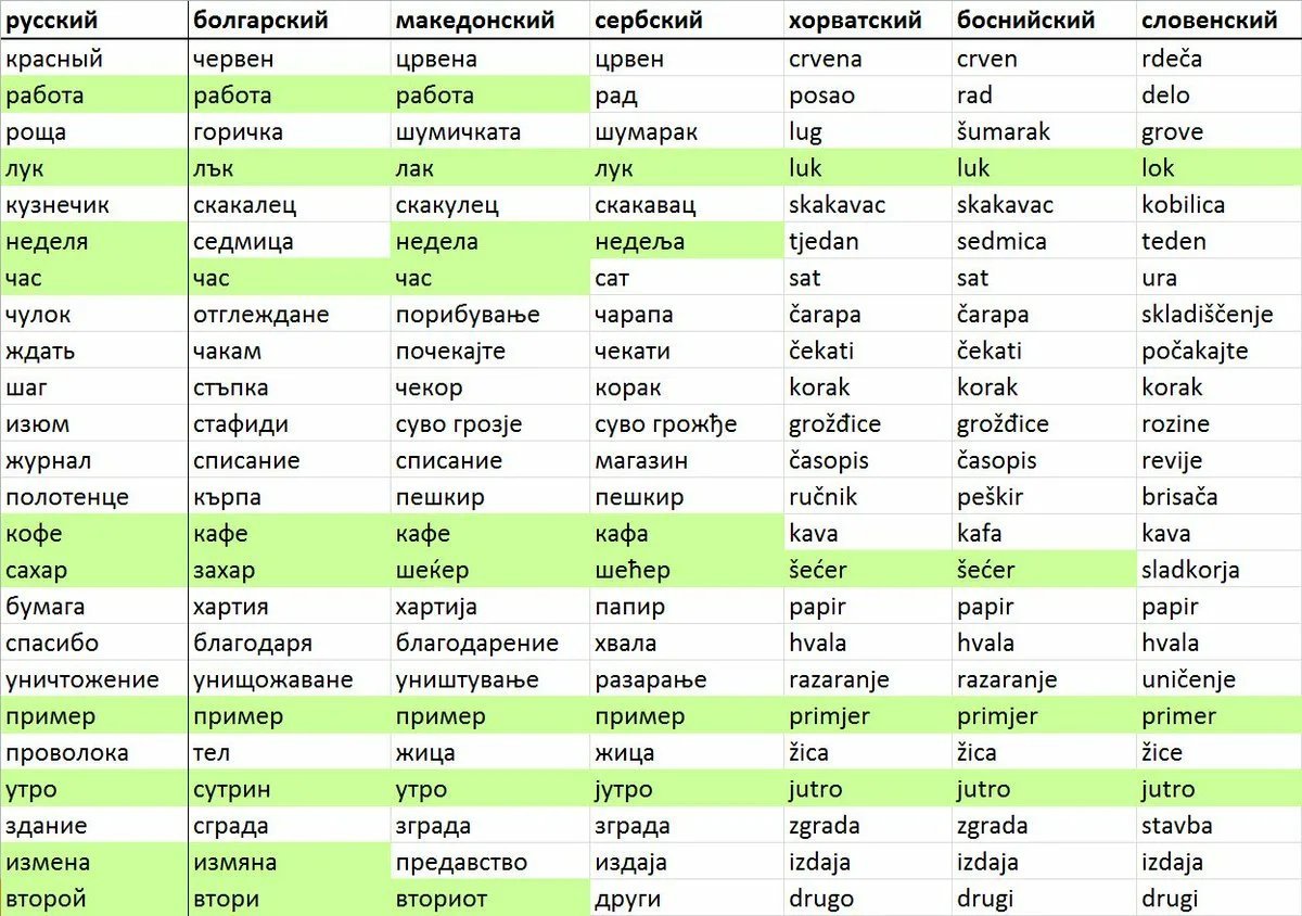 Сербско-хорватский язык