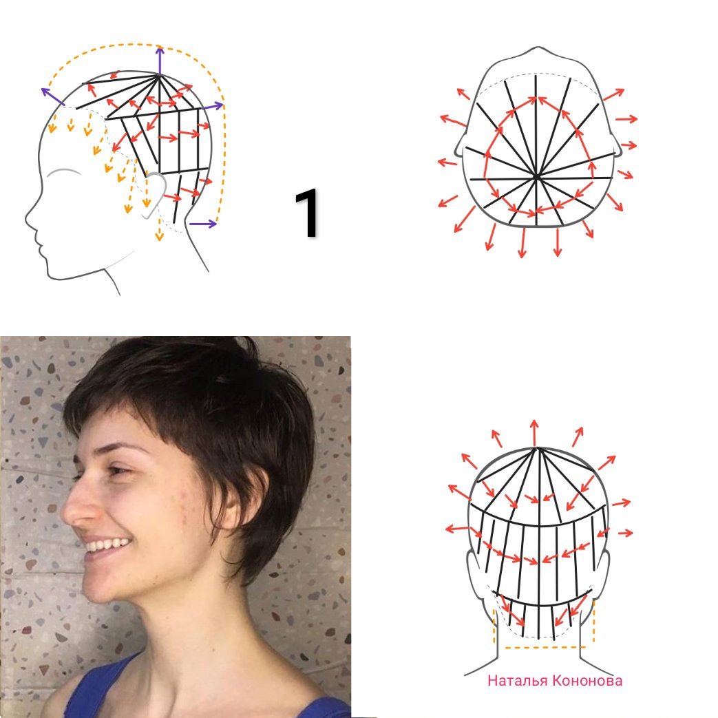 Наталья кононова схемы стрижек