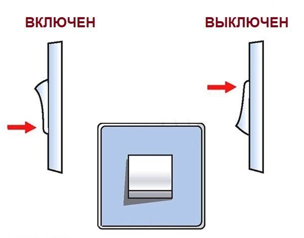 Проверить включен ли. Правильность установки выключателя. Расположение выключателей вертикально. Включатель или выключатель как правильно. Выключатель включается вверх.