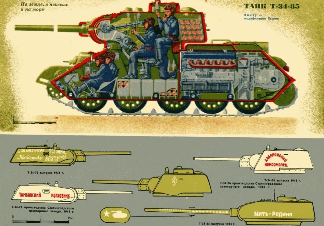 Схема танка внутри