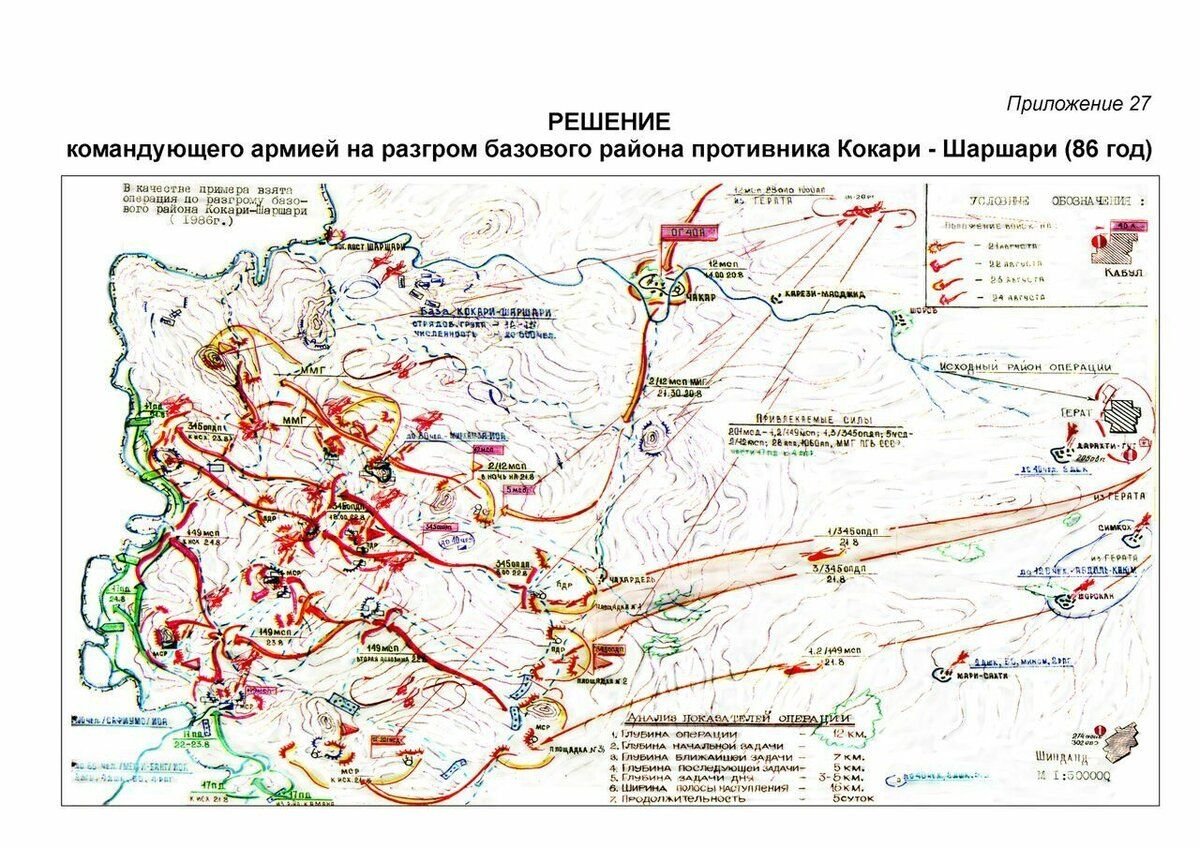 Советскими войсками командовал панфилов на схеме показаны события 1945 года