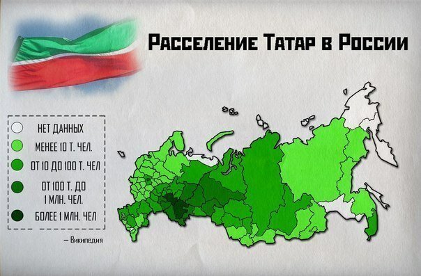 Карта татар ру