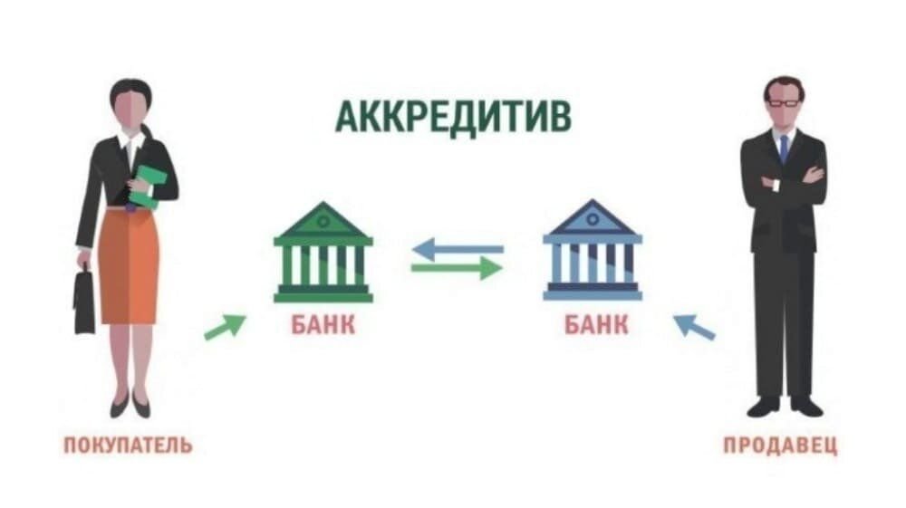 Встречная сделка по недвижимости с ипотекой схема