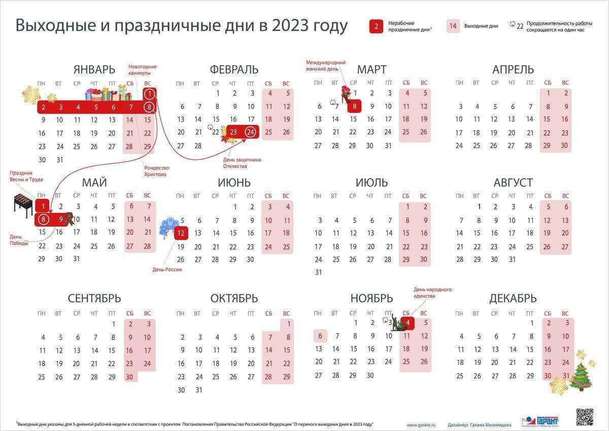 Календарь рабочих дней: в какие дни будем отдыхать в 2023 году