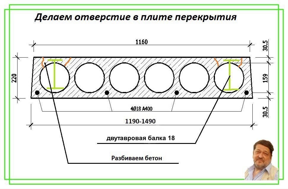 На что работает плита перекрытия изгиб