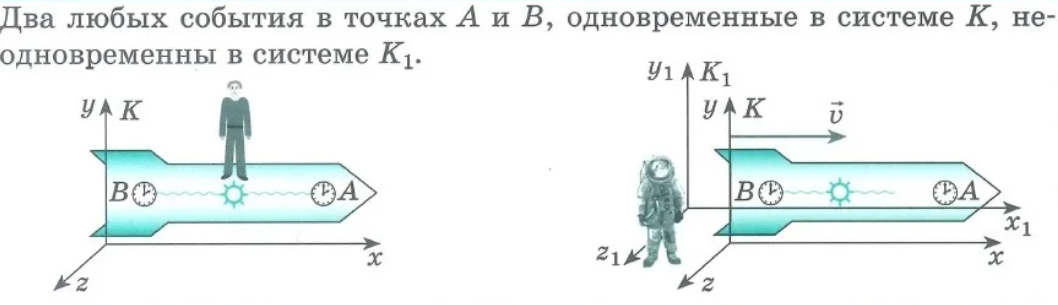 События одновременны если. Теория относительности Эйнштейна поезд. Постулаты теории относительности Эйнштейна. Постулаты общей теории относительности Эйнштейна. Специальная теория относительности.