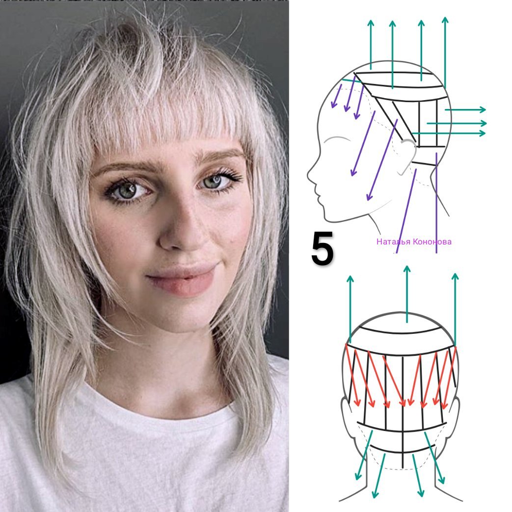 Стрижки наталья кононова со схемами