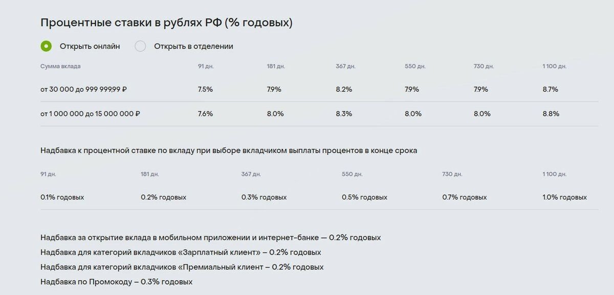 Втб ежемесячные проценты. Банковским вкладам конец. Банк Россия что такое вклад.