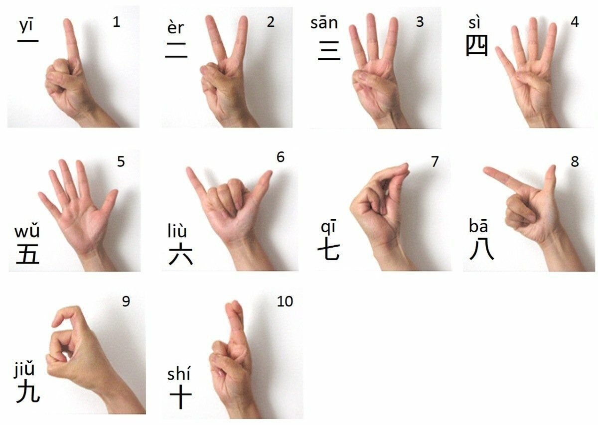 Китайский урок 6. Счет на китайском от 1 до 10. Китайские цифры от 1 до 10. Цифры по-китайски от 1 до 10. Китайские цифры жестами.