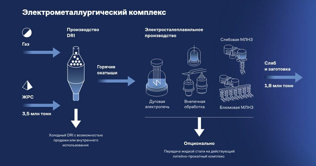 Проект эколант выкса