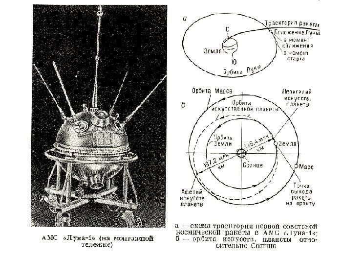 Первым искусственным спутником солнца стала станция. Советская автоматическая межпланетная станция «Луна-1». Луна-2 автоматическая межпланетная станция. АМС Луна-1 чертеж. Луна-3 автоматическая межпланетная станция.