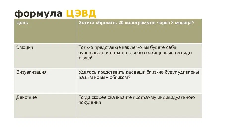 Отметьте формулу презентации товара