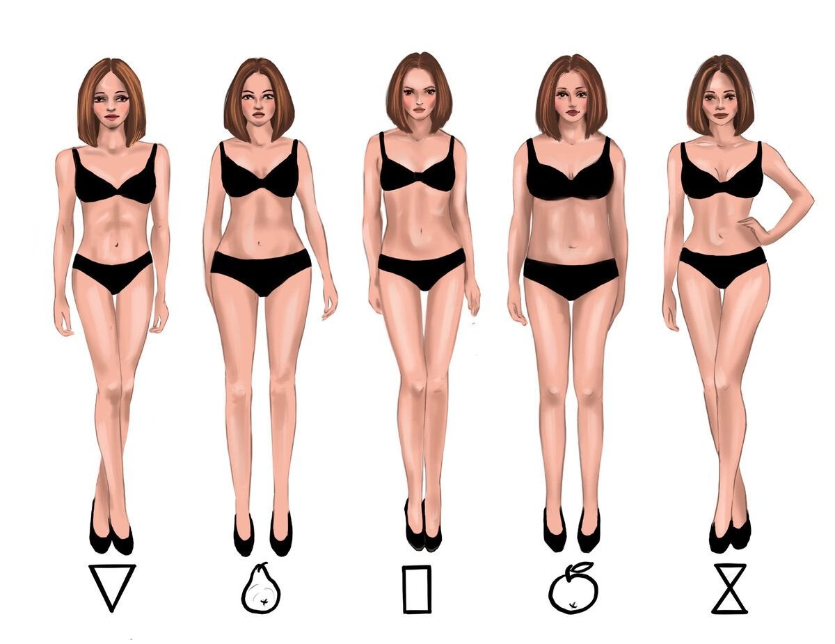 Типы худобы. Типы фигур у мужчин. Астенический тип фигуры женщины. Тип фигуры песочные часы. Типы худобы.