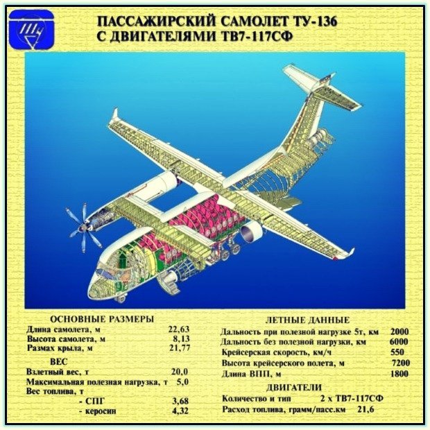 Ту 136 проекты самолетов