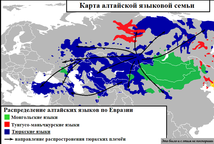 Языковая семья алтайская презентация