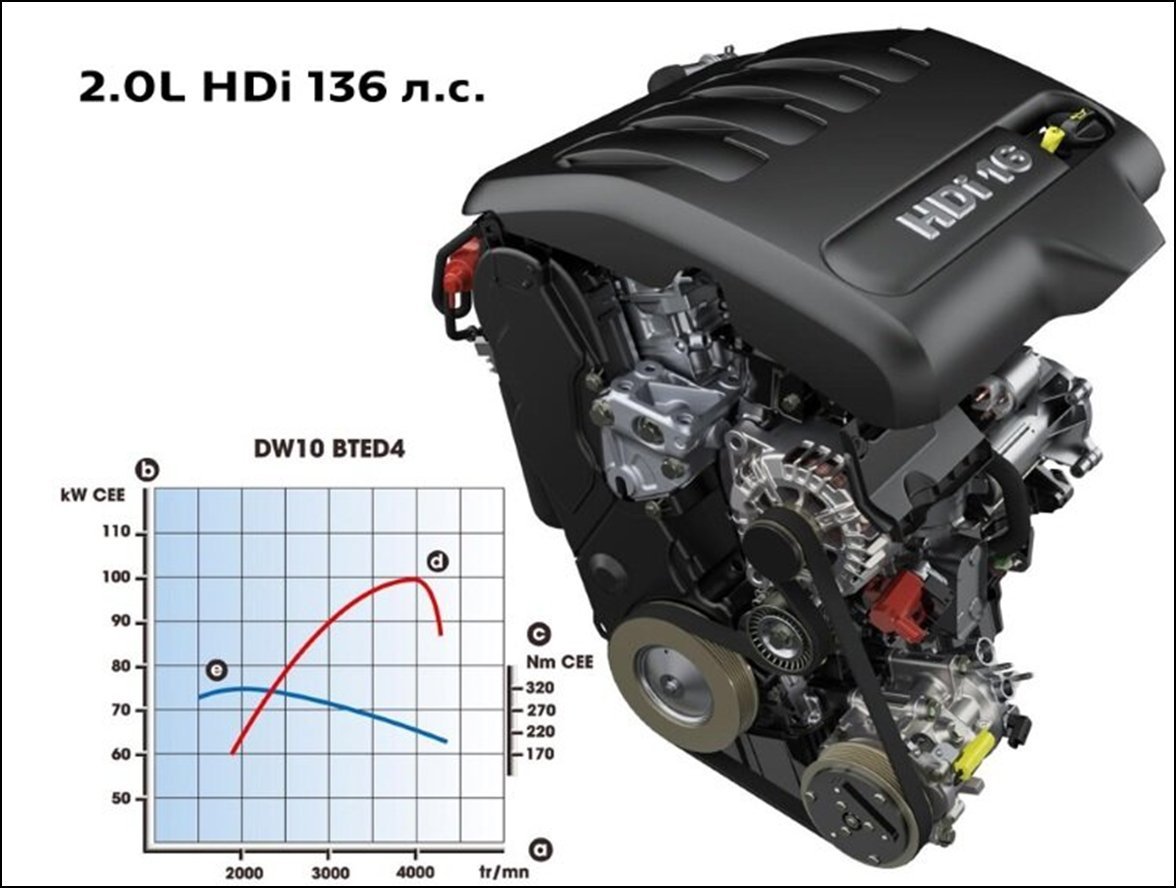 Пежо 508 моторы