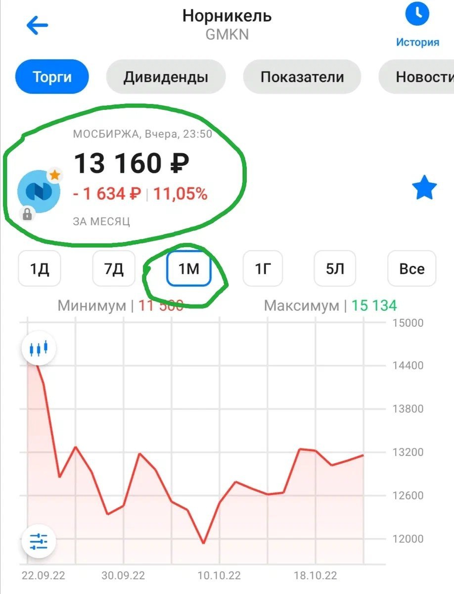 Норникель акции дивиденды прогноз. Акции Норникель. Акции Норильский никель. Котировки акций Норникель. Котировка акций Норильский никель.