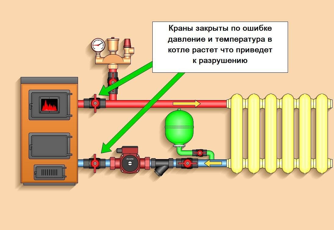 Штраф за слив теплоносителя из системы отопления