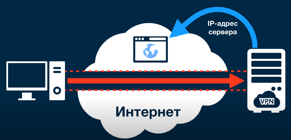 Как поднять свой сервер. Поднять сервер