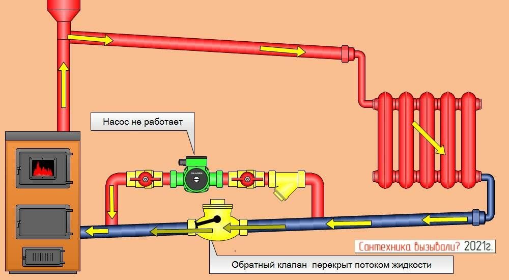 Не запускается насос отопления после лета