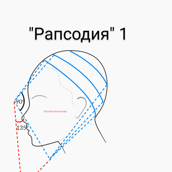 Технология выполнения стрижки рапсодия со схемой этапов