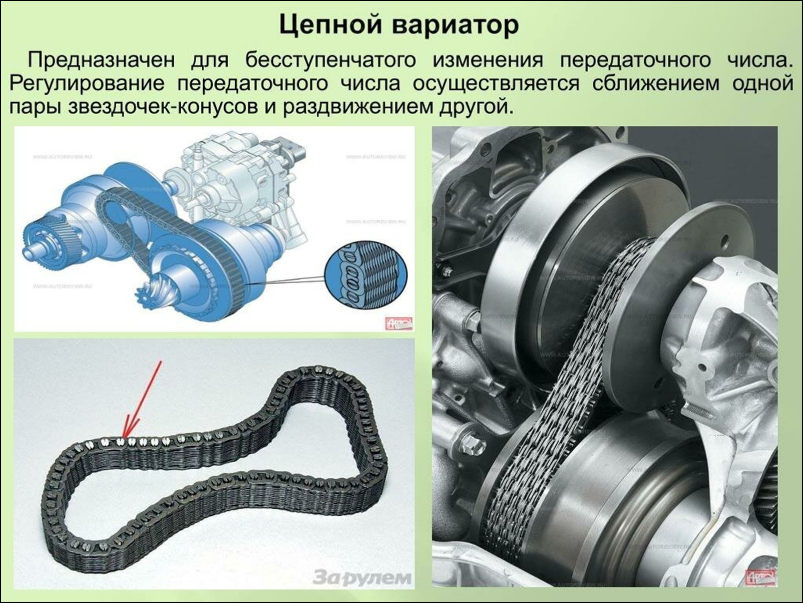 Вариатор коробка схема работы