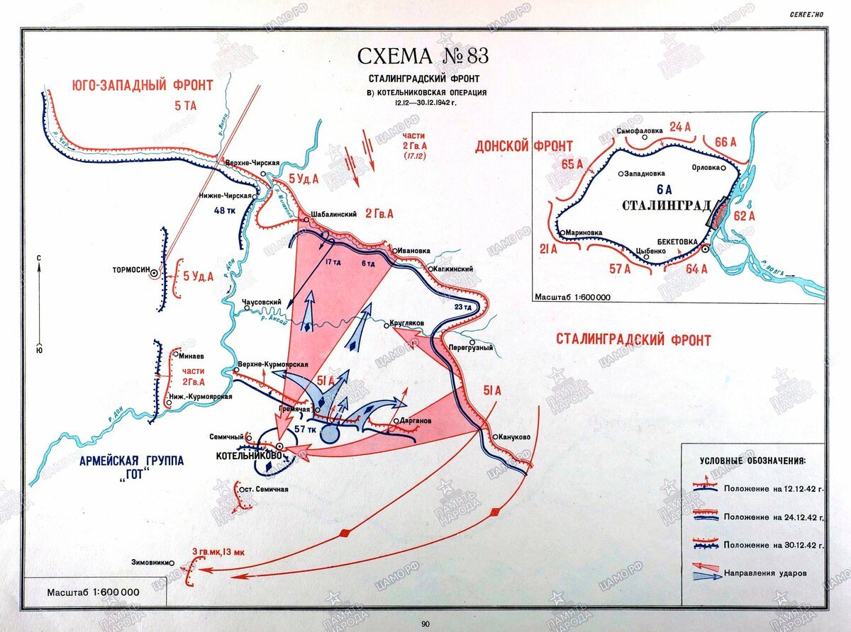 25 декабря 1942 года. Операция зимняя гроза Сталинградская битва карта. Бой на реке Мышкова декабрь 1942 года. Операция Винтергевиттер Сталинградская битва карта. Операция зимняя гроза 1942.