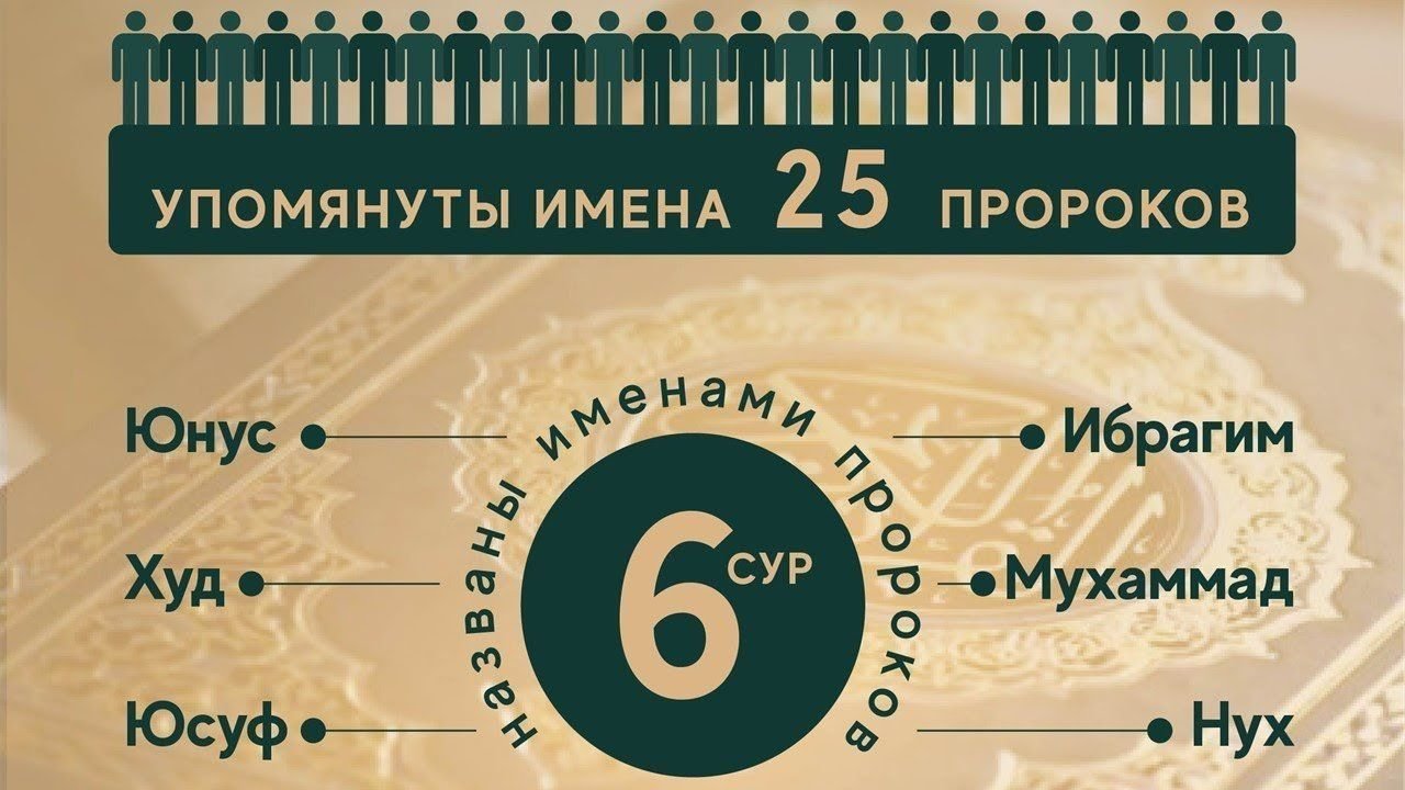 Имена скольких пророков упомянуто в коране. Имена пророков. Структура Корана. Имена пророков в Коране. Имена упомянутые в Коране.