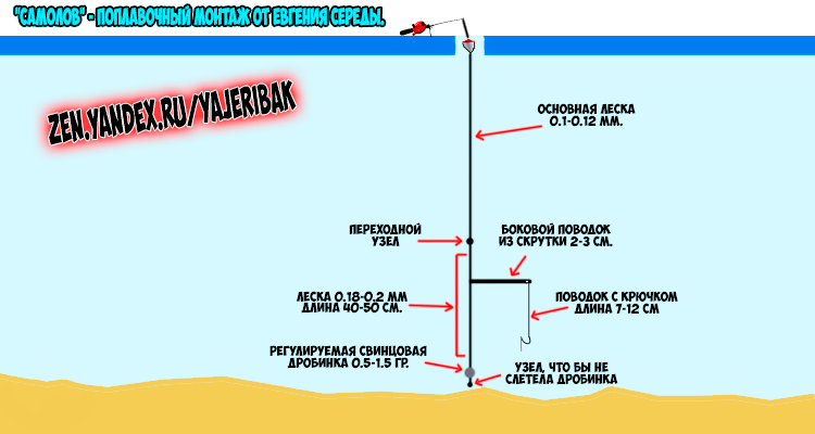 Оснастка на плотву зимой. Оснастка удилища для ловли леща зимой. Зимняя поплавочная оснастка. Оснастка на плотву зимой. Зимняя поплавочная удочка оснастка на плотву.