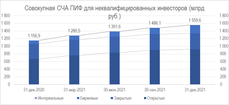 пиф втб смешанные инвестиции. интервальный паевой инвестиционный фонд. пифы в 2024 году. инвестиционная доходность. пифы в 2024 году.