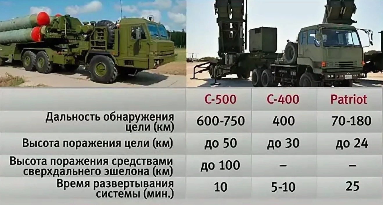 Пво гц 1090