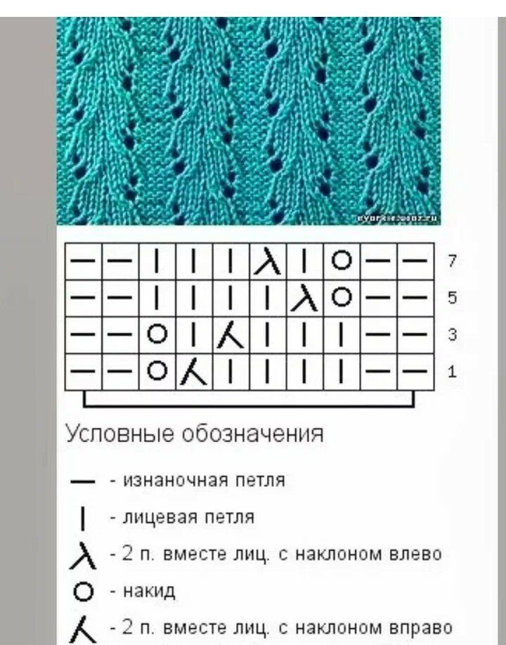 Простые красивые ажурные узоры спицами со схемами