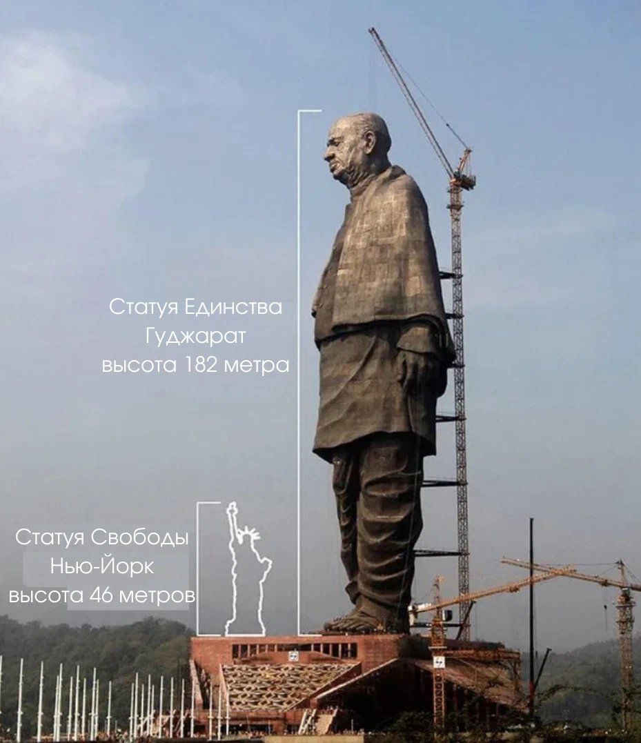 Самая большая статуя в мире по высоте