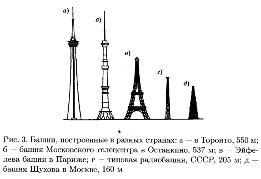 Останкинская башня размеры