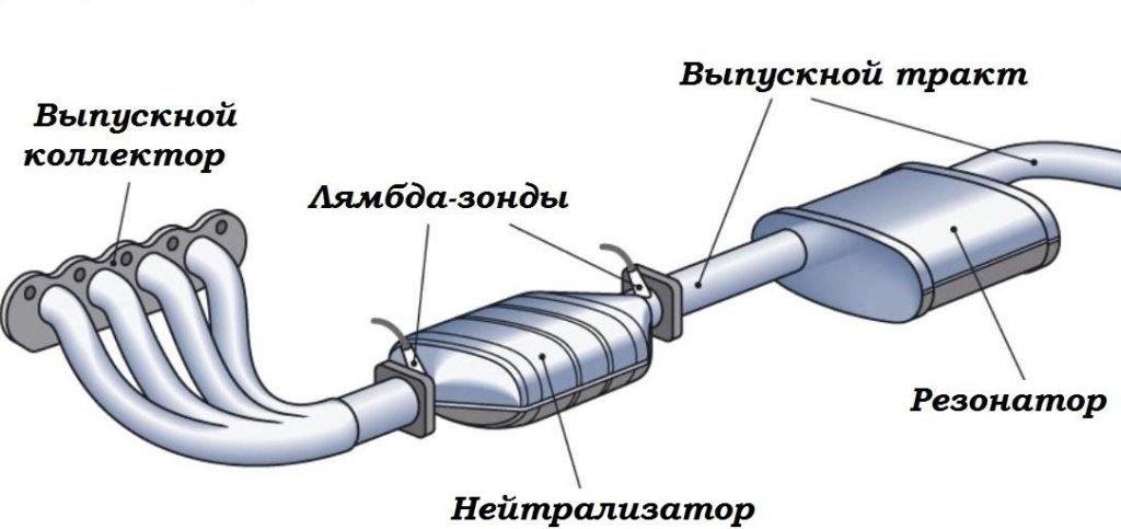 Схема выхлопа акрапович