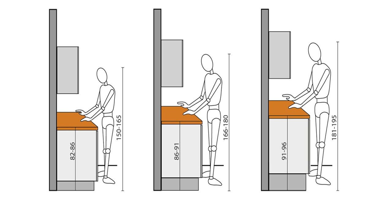 Высота столешницы на кухне