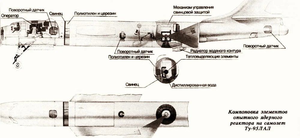 Ту 95 схема