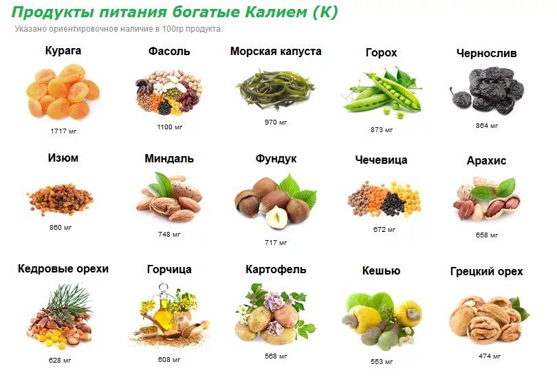 Содержащие наибольшее количество соли. Фрукты богатые калием таблица. Овощи содержащие калий и кальций. Калий и натрий в продуктах питания таблица. Продукты содержащие калий в большом количестве таблица.