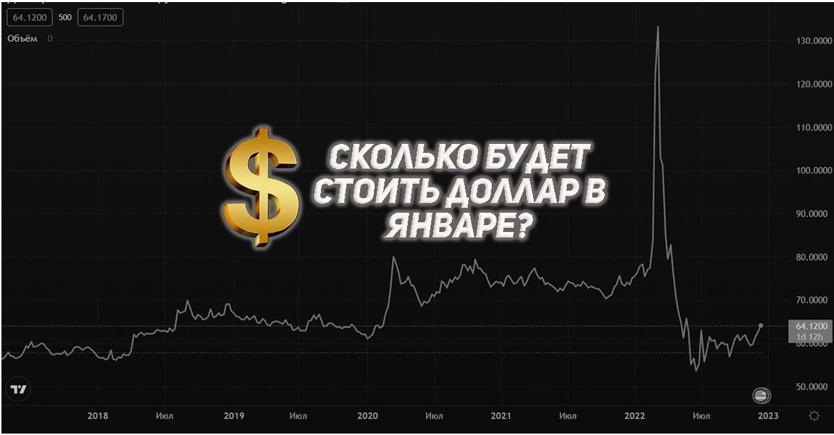 Доллары предсказания. Прогноз доллара. Доллары в рубли. Трендовые и динамические это. Доллар рубль январь 2023.